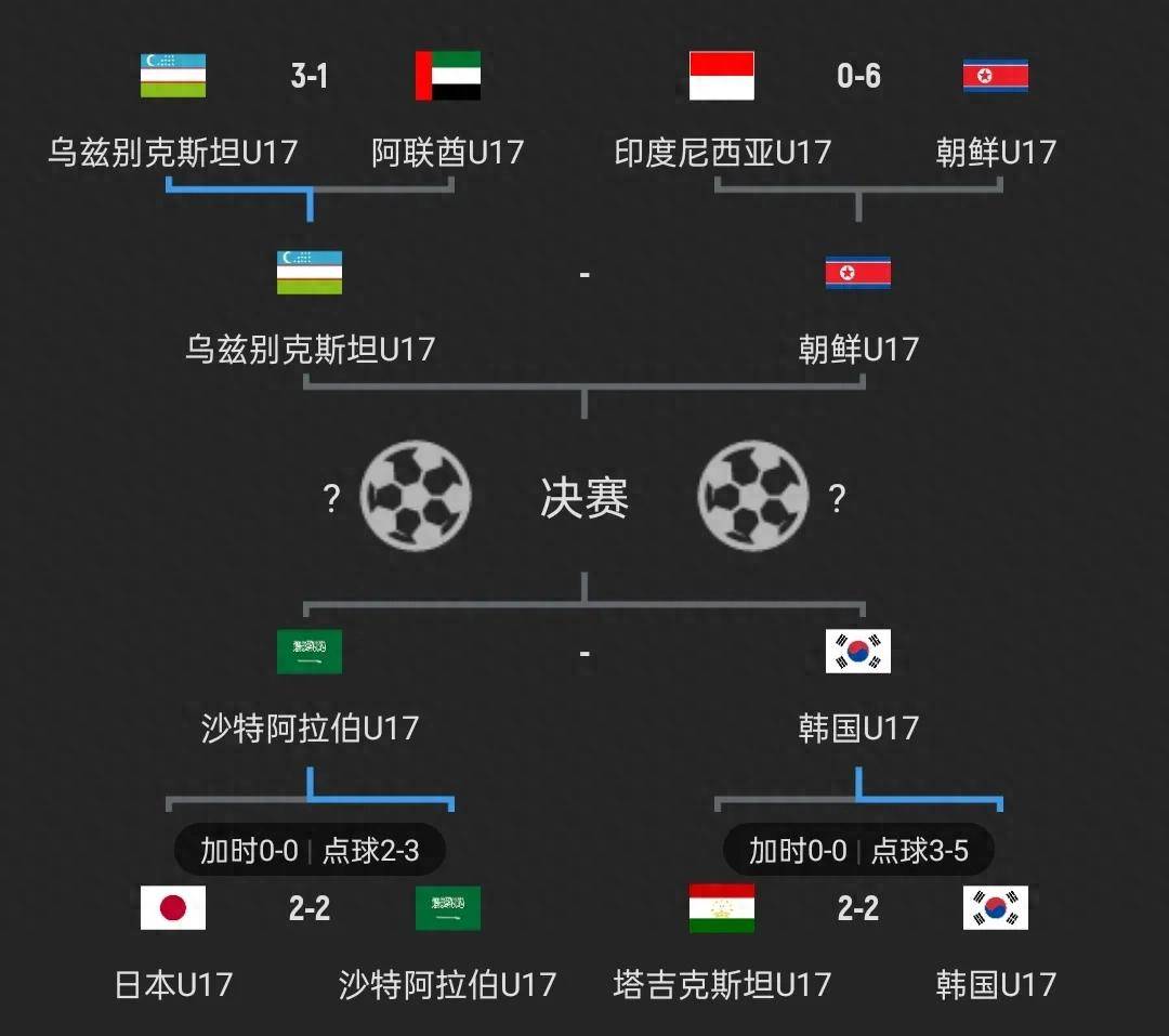 国内联赛最新情报，球队实力悬殊交锋