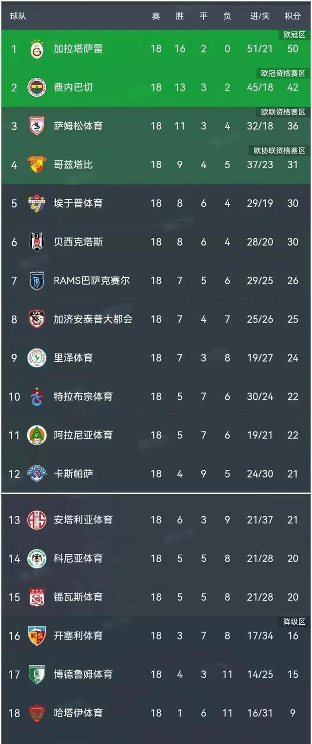 关于拜仁慕尼黑大胜对手，领跑积分榜的信息