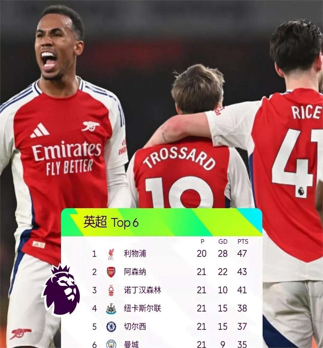 利物浦神助奇兵，英超四强团结晋级