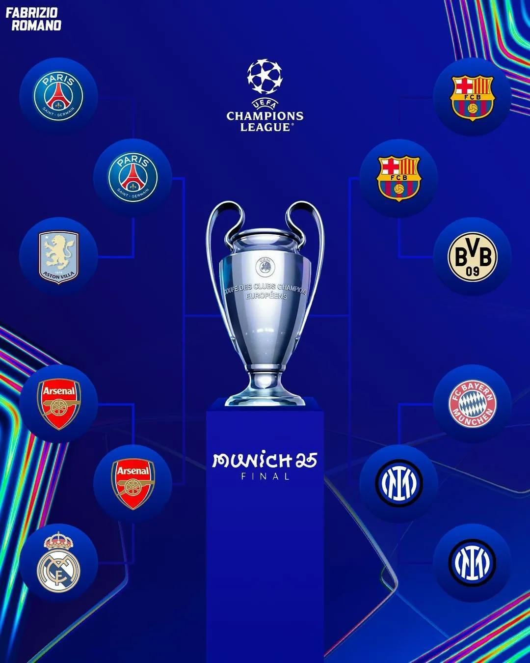 拜仁慘敗亞特蘭大，順利晉級歐冠四強