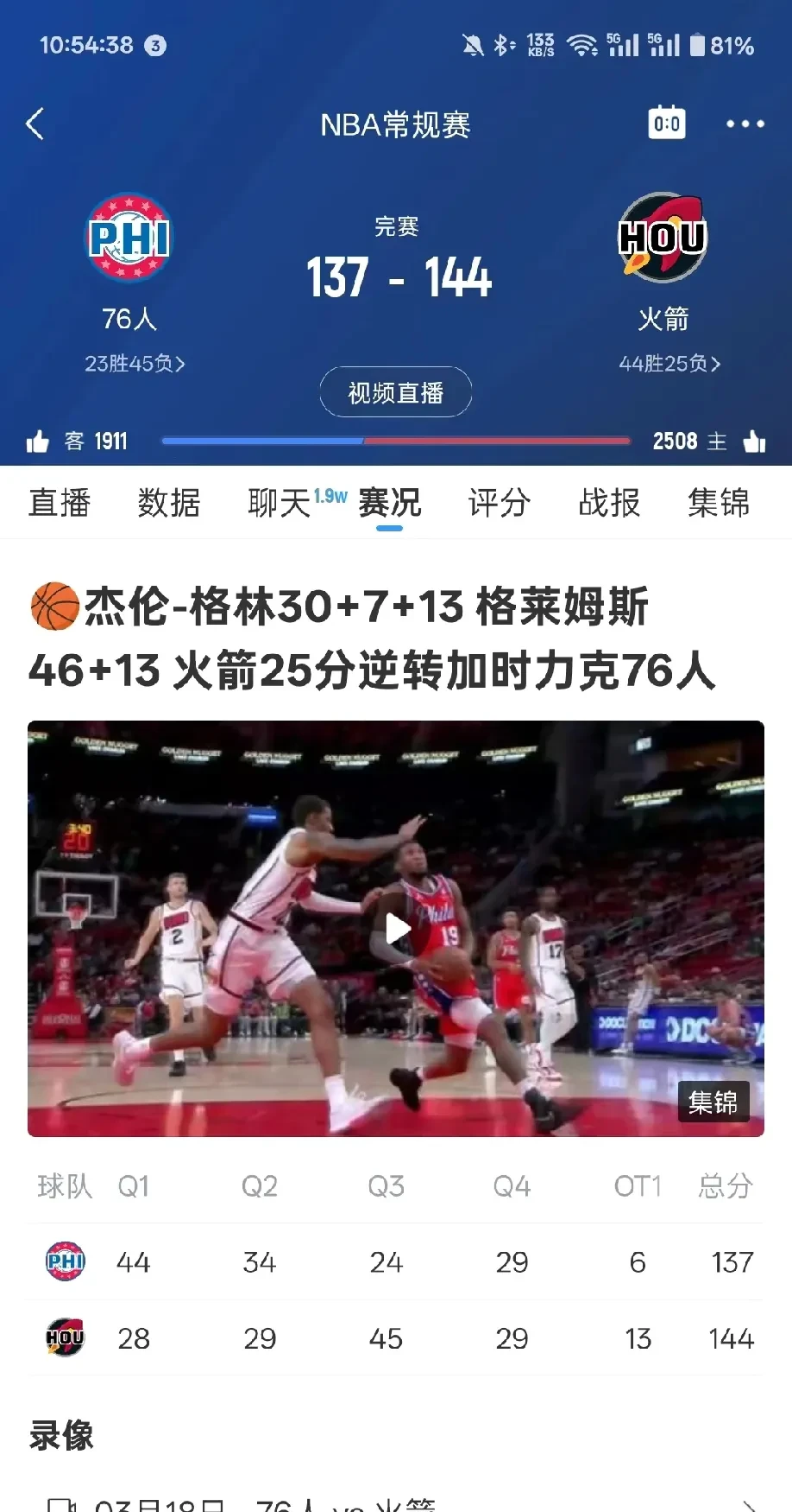 火箭陷入低谷，冲击季后赛连败，老鹰球队命运悬念！